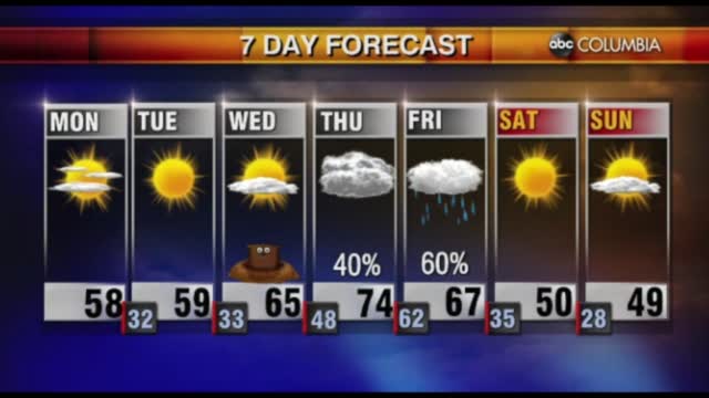 Tyler Weather Monday