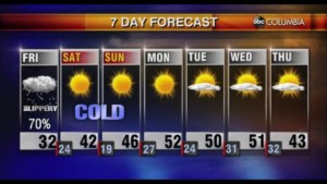 Tyler Weather Friday