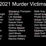 2021 Victimnames