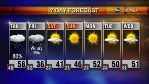 20220119 Web Weather