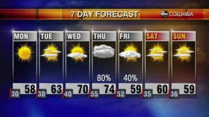 20220213 Web Weather