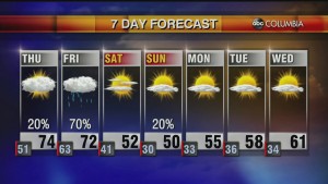 20220202 Web Weather