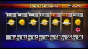 Tyler Weather Tuesday