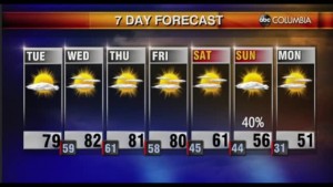 Tyler Weather 022222