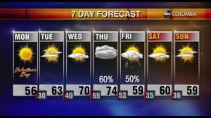 Tyler Weather 021422