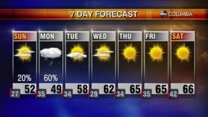 20220205 Web Weather