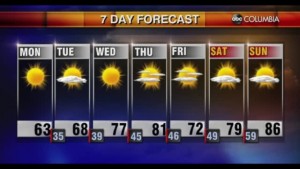 Tyler Weather 022822