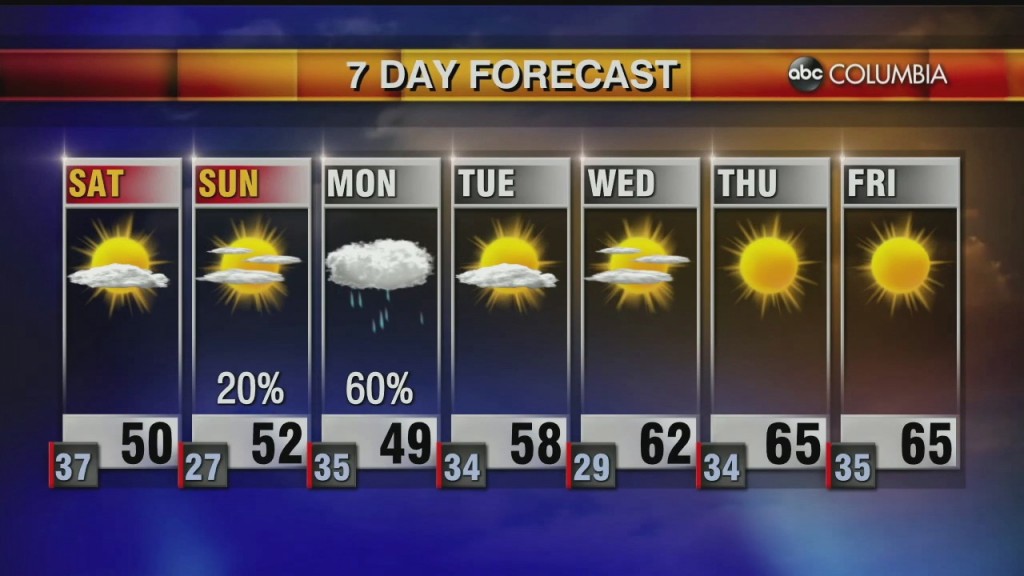 20220204 Web Weather