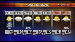 Tyler Ryan Weather 2/21/22