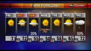 Tyler Weather Friday