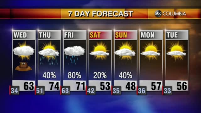 Today's Forecast