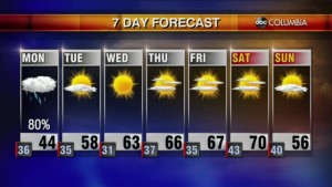 20220206 Web Weather