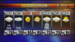 20220216 Web Weather