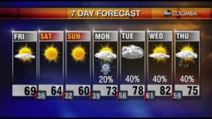 Weather Tyler 021822