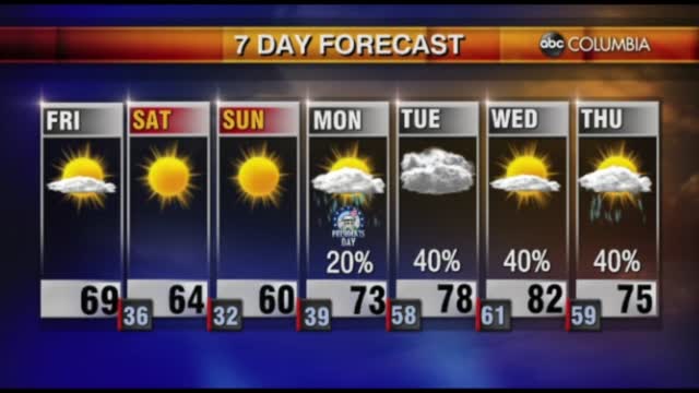 Weather Tyler 021822