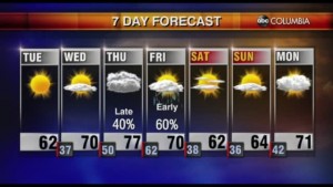 Tyler Ryan Weather 02/15/2022