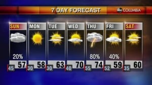 20220212 Web Weather