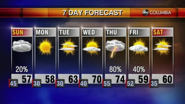 20220212 Web Weather