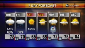 Tyler Ryan Weather 02/17/2022