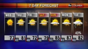 Tyler Ryan Weather 3/2/22