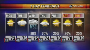 20220320 Web Weather