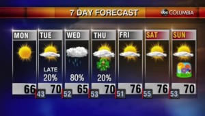 Tyler Weather 03 14 22