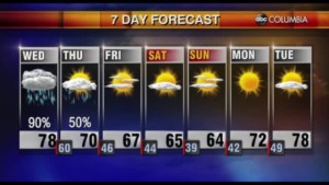 Tyler Ryan Weather 3/23/22