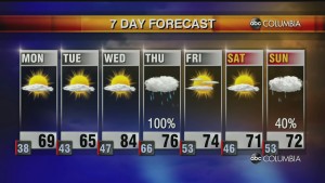 20220327 Web Weather