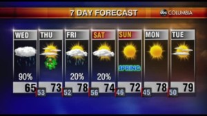 Tyler Ryan Weather 3/16/22