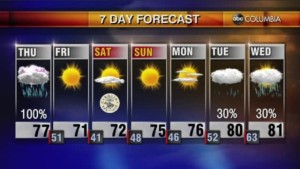 Tyler Weather 033122