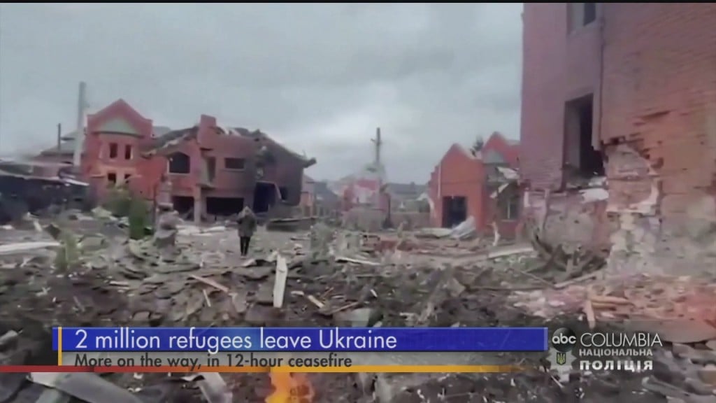 Us Ukraine