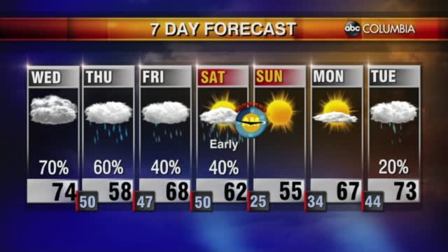 Tyler Ryan Weather 3/9/22