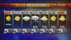 20220319 Web Weather