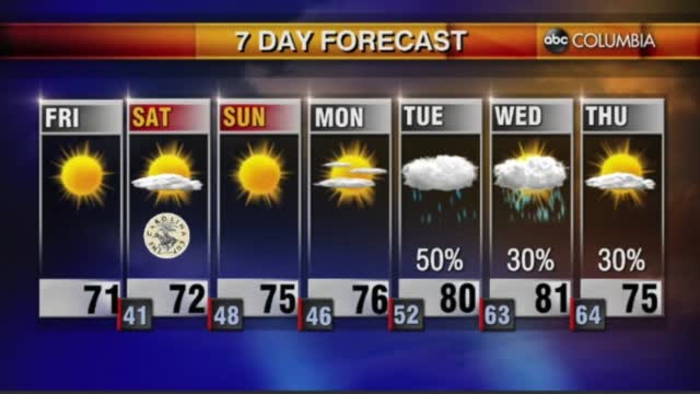 Tyler Ryan Weather