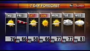 Tyler Weather 040722