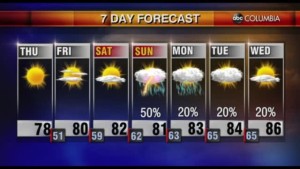 Tyler Ryan Weather