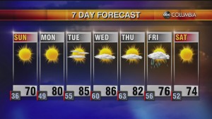 20220409 Web Weather