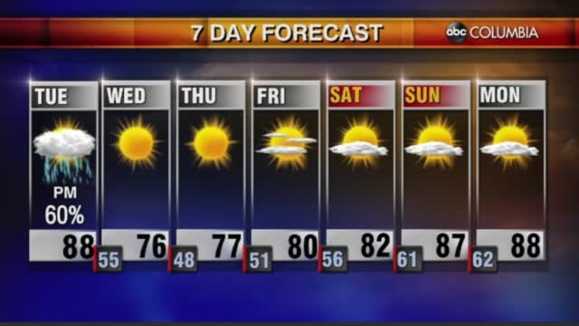 Tyler Ryan Weather