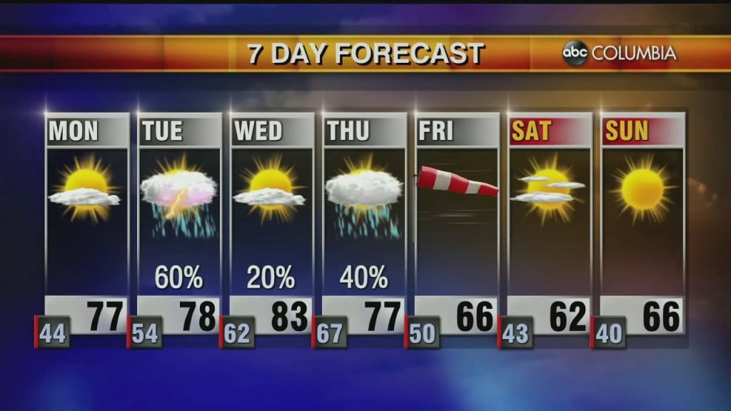 20220403 Web Weather