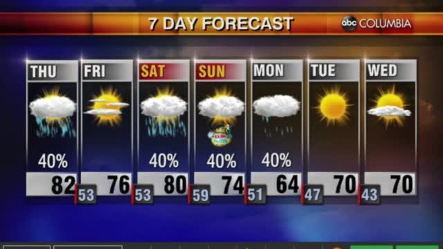 Tyler Ryan Weather