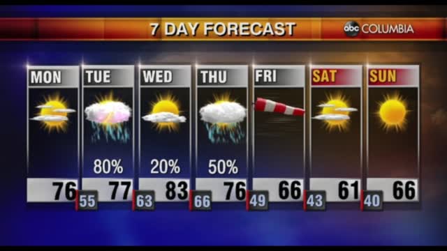 Tyler Ryan Weather