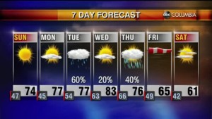 20220402 Web Weather