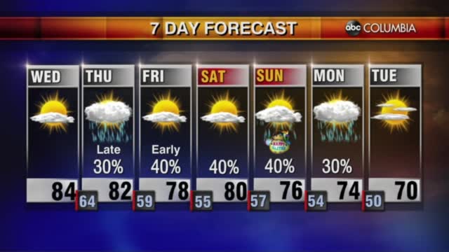 Tyler Ryan Weather