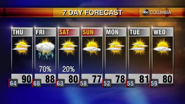 Today's Forecast