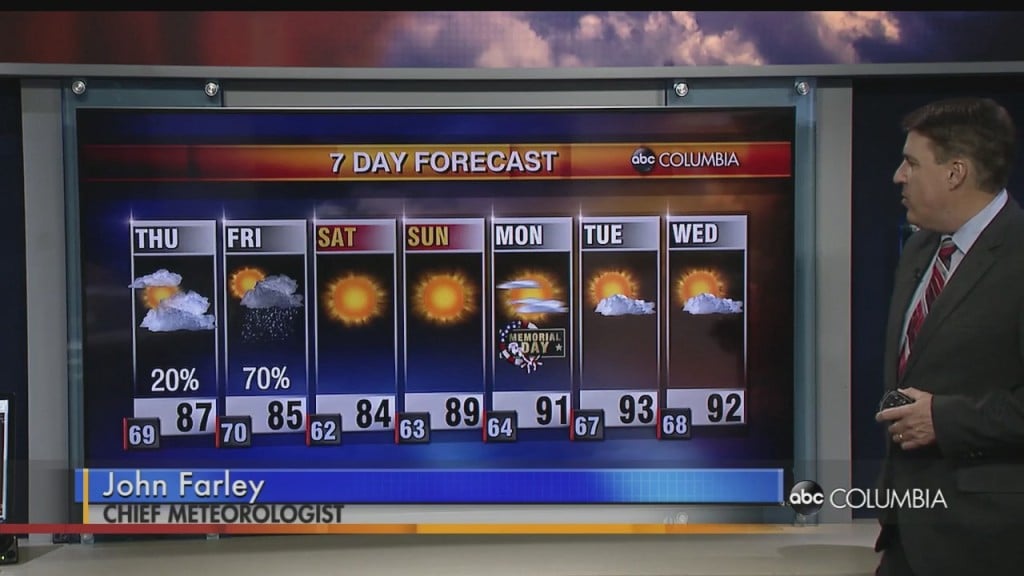 Weather 0525