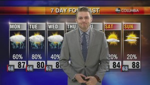 20220522 Weather