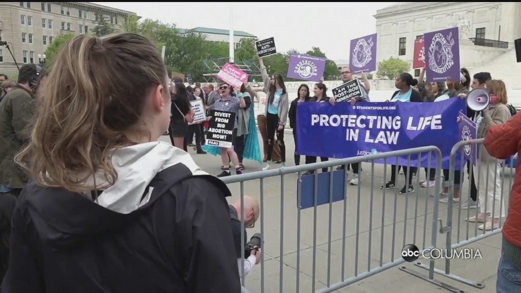 Scotus Roe V Wade