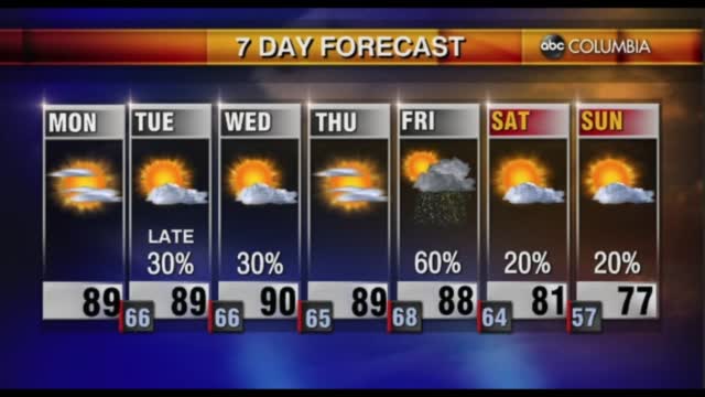 Tyler Ryan Weather