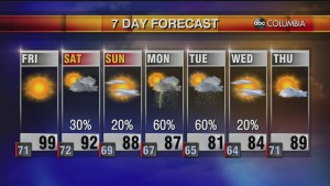 Weather 0519