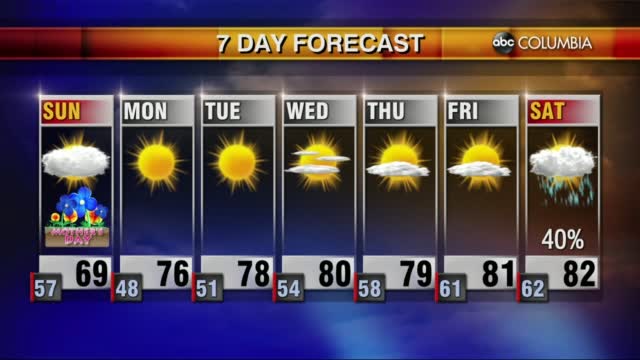 20220507 Web Weather